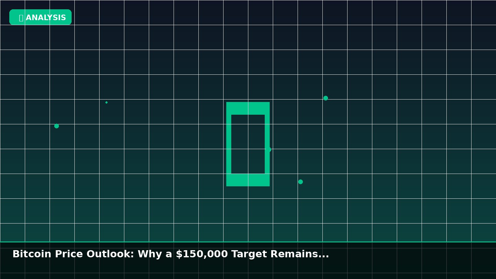 Bitcoin Price Outlook: Why a $150,000 Target Remains Plausible Through Q4 2026