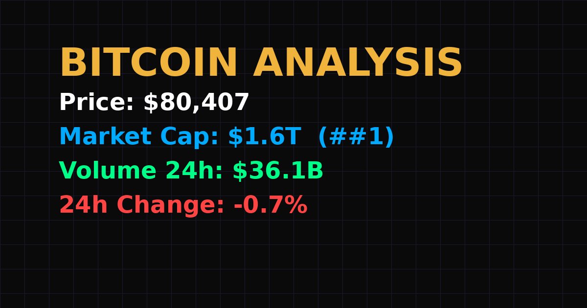 Bitcoin at $80,407: Technical Analysis Shows Key Support Test Amid Market Uncertainty